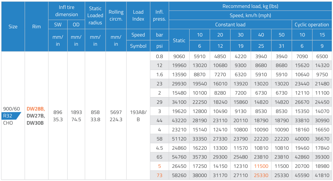 CEAT YIELDMAX 900-60-32